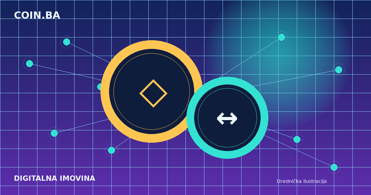 Kraken predstavio Smart Grid s provjerom strategije na historijskim podacima — urednička ilustracija COIN.BA